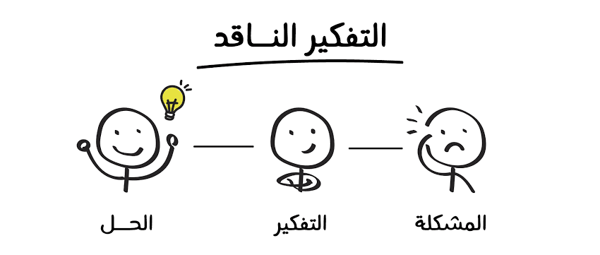 لماذا التفكير النقدي مهم لرواد الأعمال؟ - ازدهار ezdehar